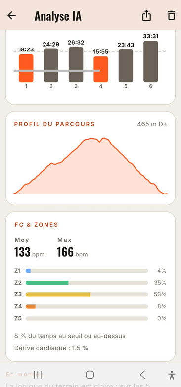 Cardio par zones